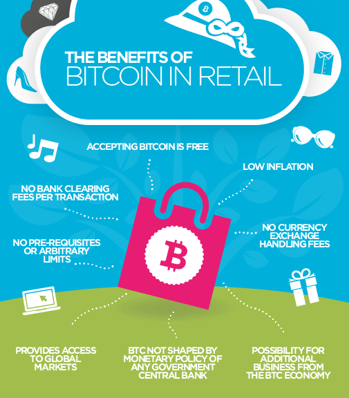 Bitcoin benefits for merchants